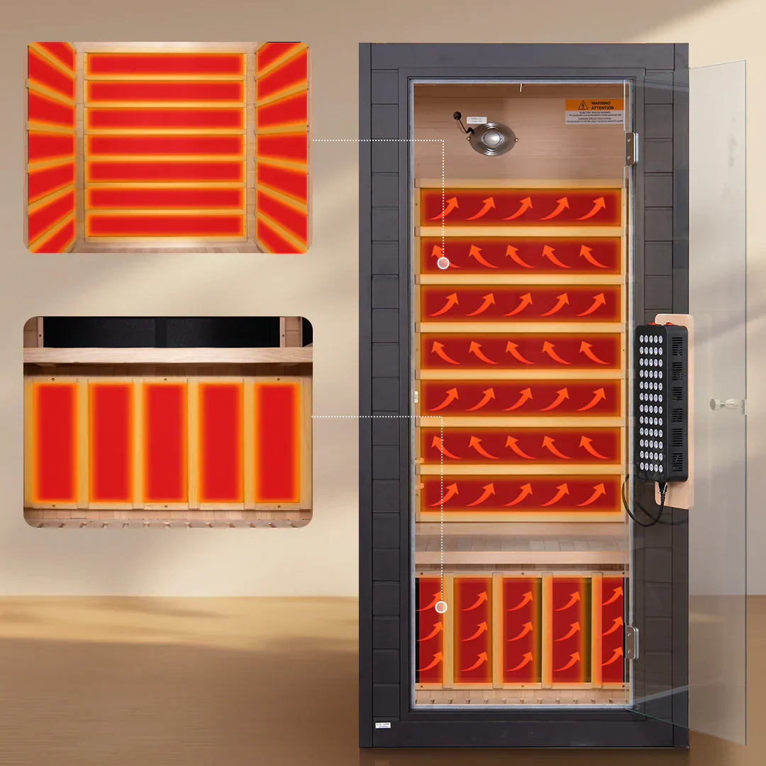 Is Full Spectrum Infrared Sauna Therapy Safe for People with Heart Conditions?