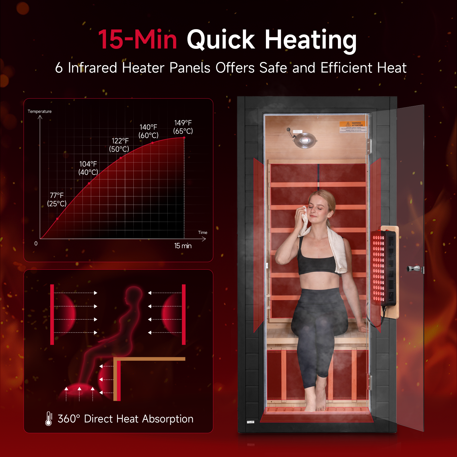 Why Do Users Feel Uncomfortable During an Infrared Sauna Session?