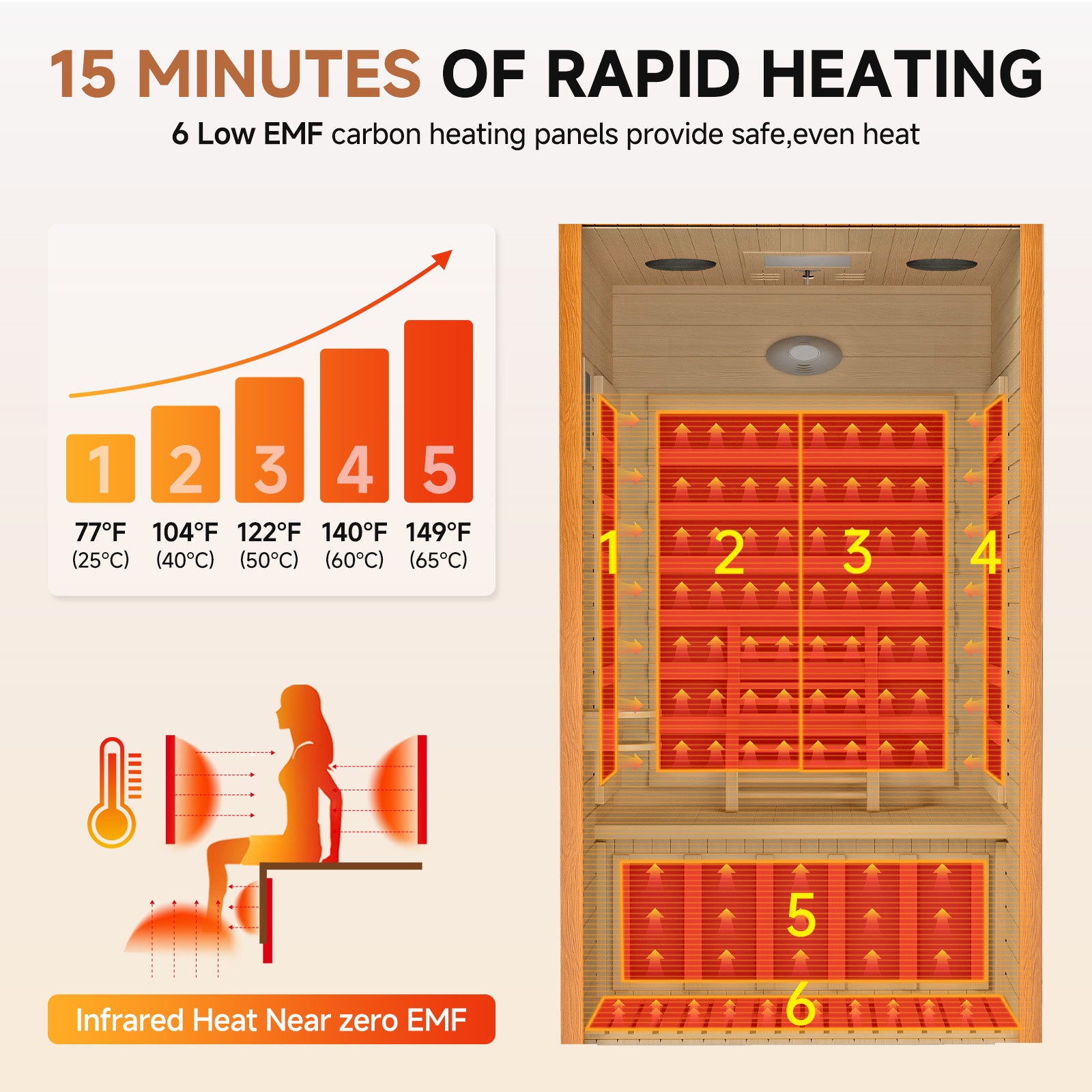 Earth 1-2 Person Low EMF Far Infrared Sauna