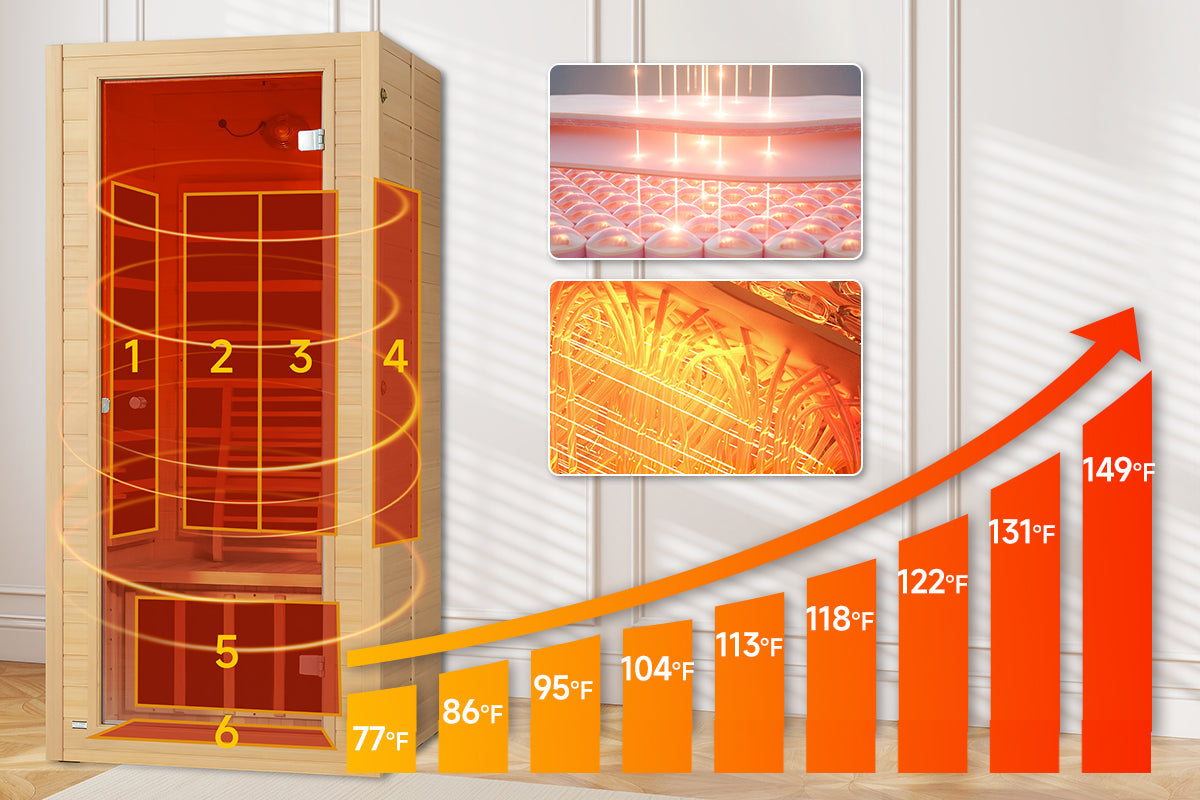 Is Low-EMF Certification of an Infrared Sauna Important?