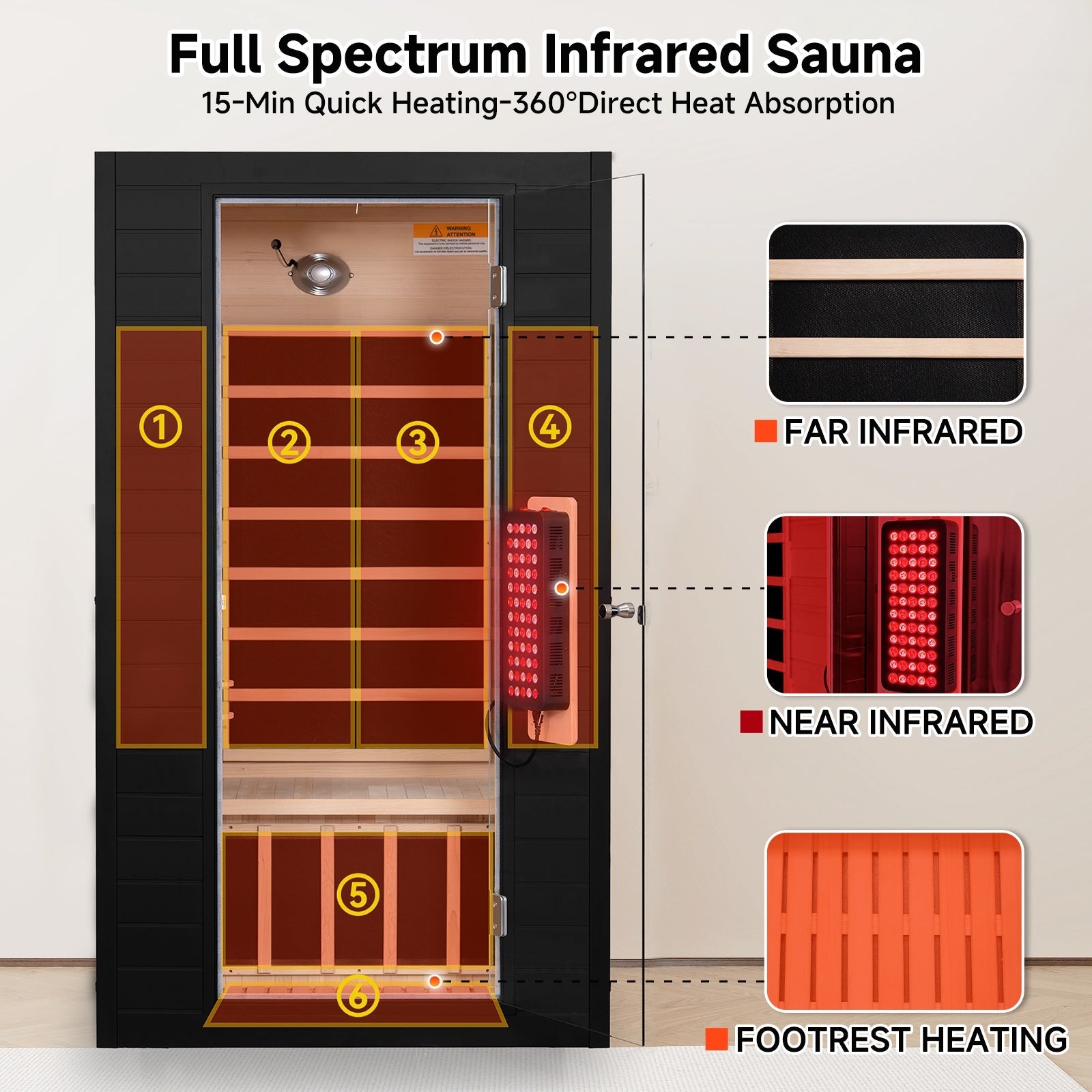Physical & Mental Benefits of Full Spectrum Infrared Saunas and Why